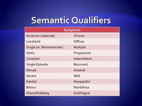 If qualifiers and conditions .